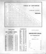Table of Distances - Population, Spencer County 1879 Microfilm